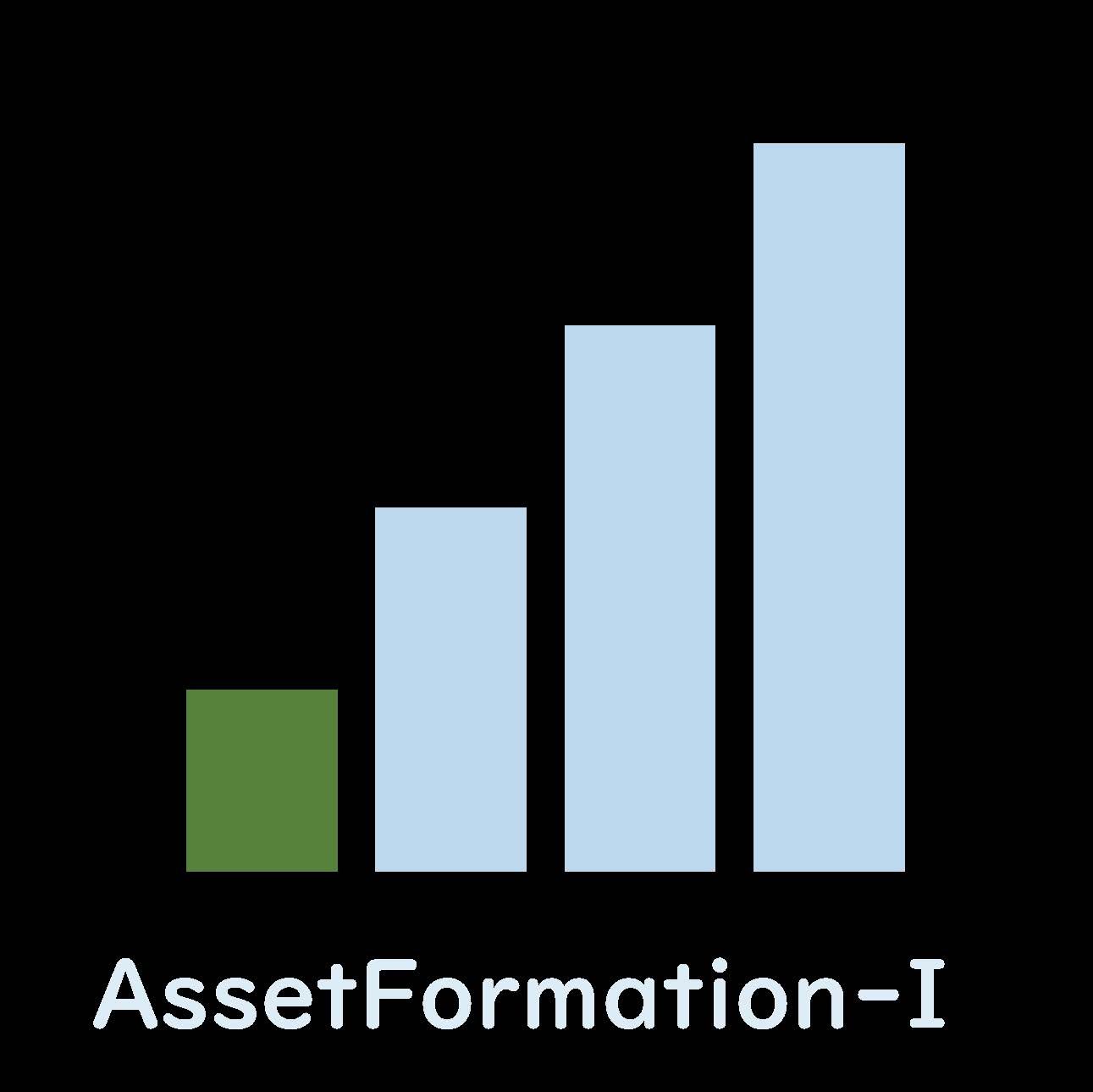 AssetFormation-I Tự động giao dịch