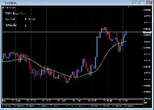 ダブルMAライン