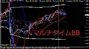 マルチタイムBB±2σ