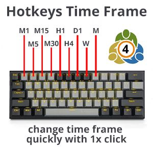 Hotkeys Quick Change Time Frame Indicators/E-books