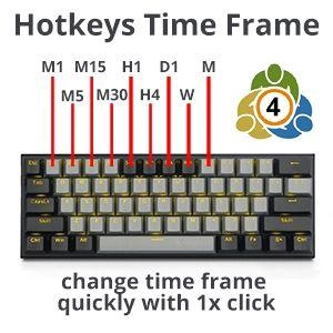 Hotkeys Quick Change Time Frame