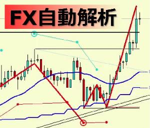 【完全自動】環境認識を解析するインジケーター『AUTO ANALYZER』