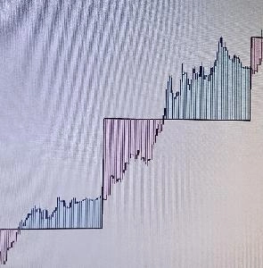 Kz_Median_Price_Hist