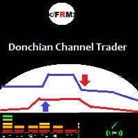 Donchain Channel Trader Indicators/E-books