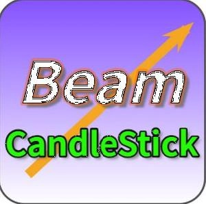 「Beam Candlestick」インジケータ