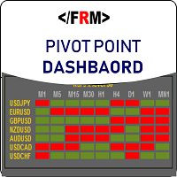 Pivot Point Dashboard Indicators/E-books