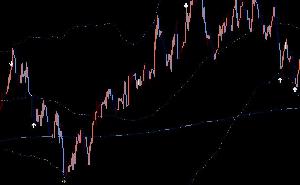 オリジナルインジケータ