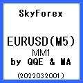 SkyForex_EURUSD(M5)_MM1_2022032001 (QQE &MA) 自動売買