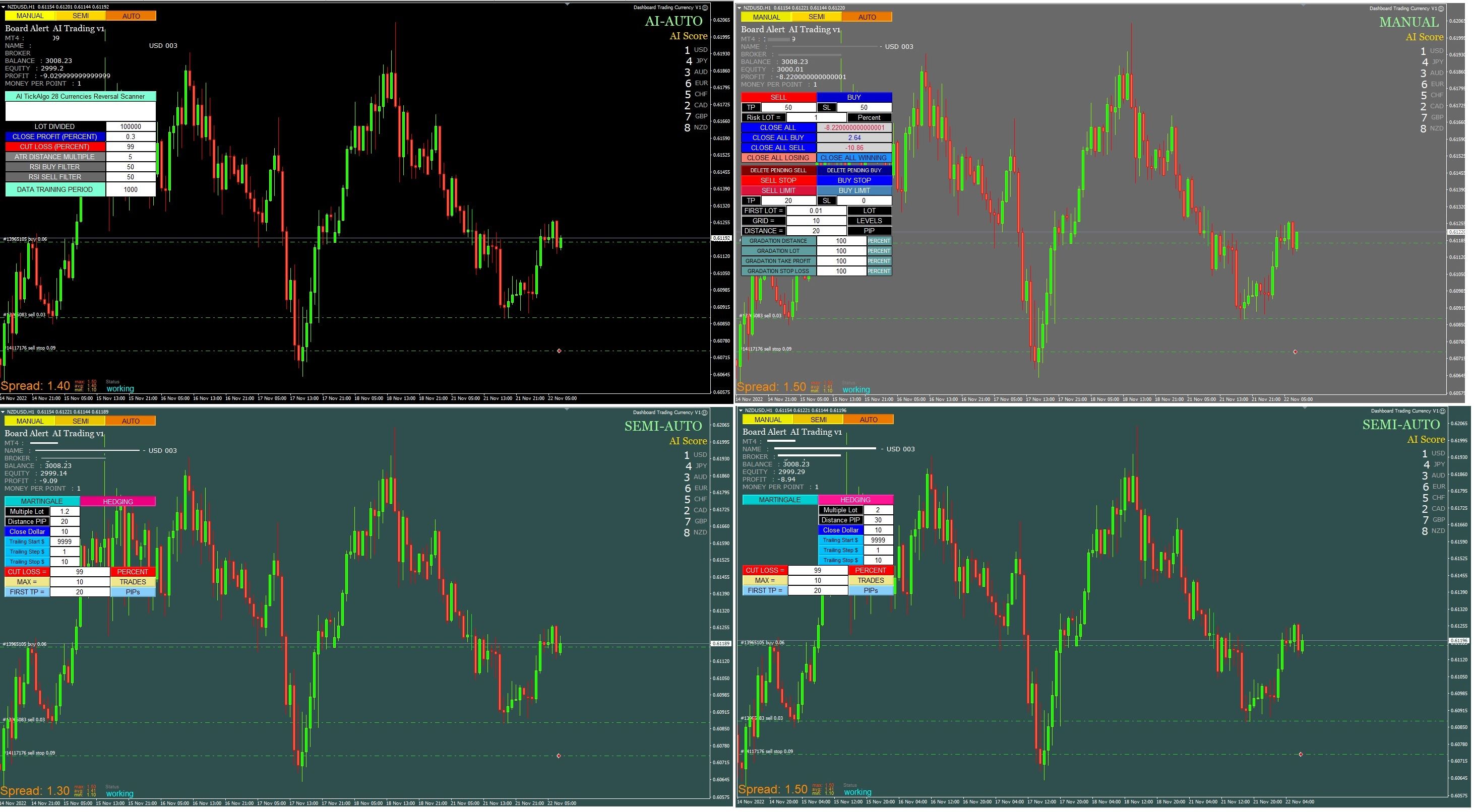 Dashboard Trading Currency V1 Indicators/E-books