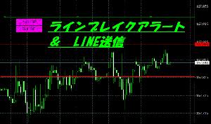 ラインブレイクアラート　＆　LINE送信