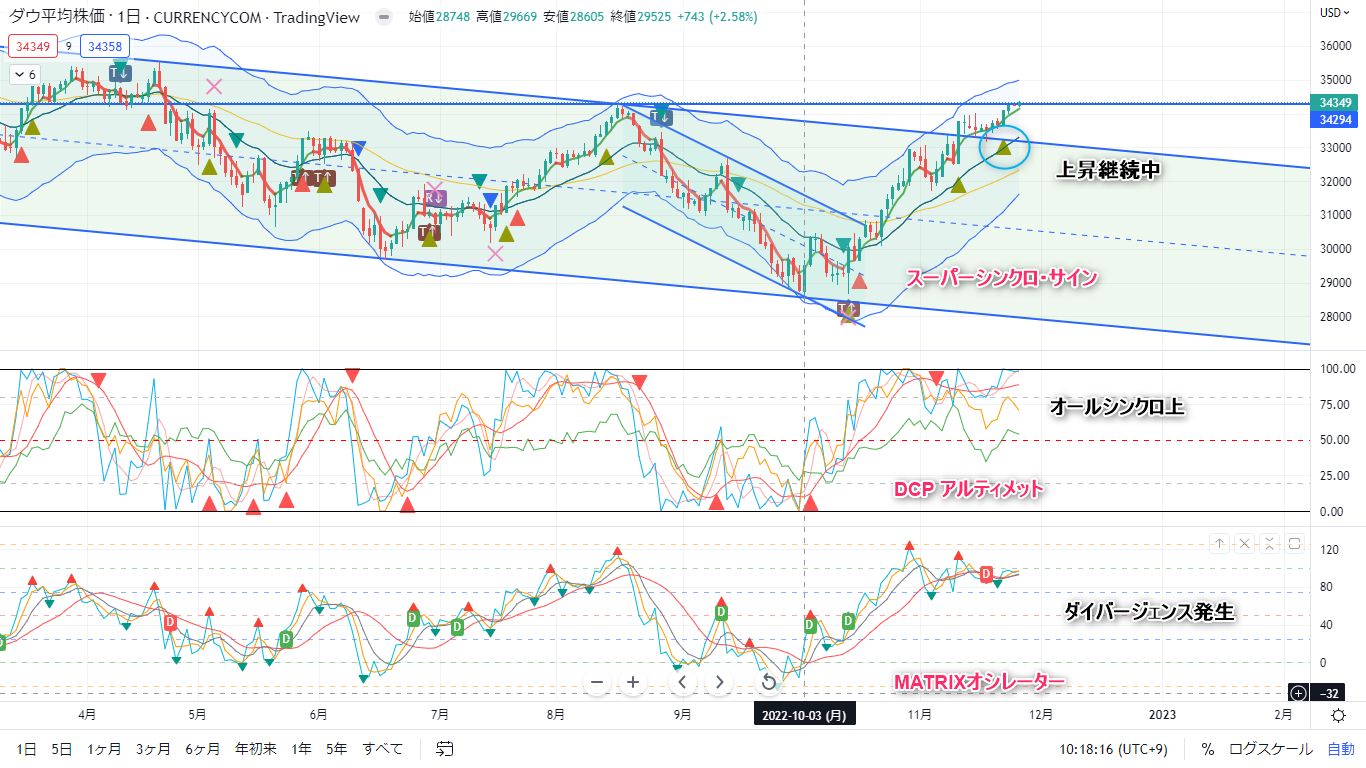 アルティメット・インジケーターシステムで相場を切る แนะนำการลงทุน+