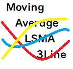 3本の最小移動平方移動平均線「LSMA」インジケーター インジケーター・電子書籍