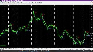 Crazy Arrow indicator