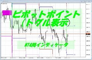 ピボットポイント（トグル表示）