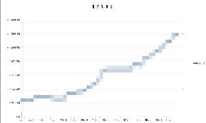 3ヵ月で資金を4倍以上にしたトレード履歴