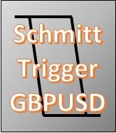 SchmittTrigger＜GBPUSD＞ 自動売買