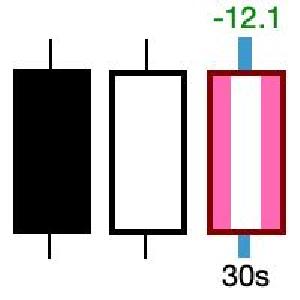 Last Candle (MT4 & MT5)