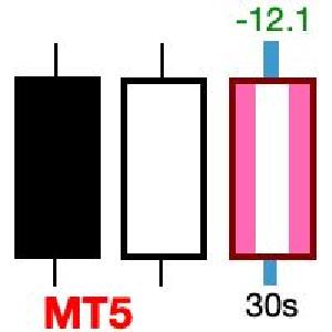 Last Candle 日本語版 (MT5)