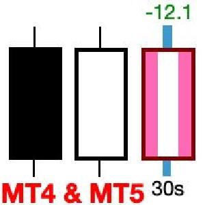 Last Candle 日本語版 (MT4 & MT5)