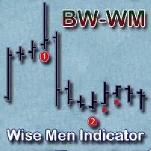 Wise Men Indicator