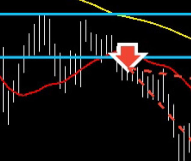 FXトレード履歴と根拠 / 再現性の高い押し目買いと戻り売り【Yoshi - FX】 Investment Navi+