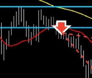 FXトレード履歴と根拠 / 再現性の高い押し目買いと戻り売り【Yoshi - FX】 Investment Navi+