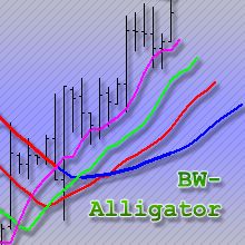 BW-Alligator Indicators/E-books