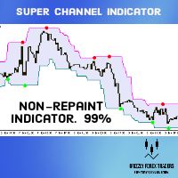 Super Signals Channel Indicators/E-books