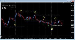 ハワイ・マウイ島山火事支援　MACD + MA シグナル