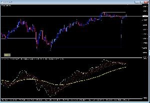 サブウインドウ用　裁量トレードインジケーター　MA+MACD_LINE