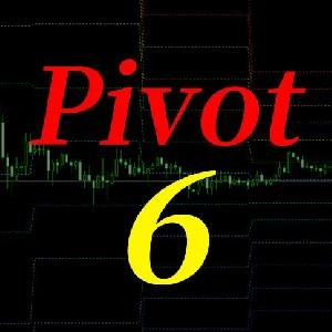 Pivot（ピボット）ラインを13本自動で引いてくれる金融ショックに便利なインジケーター