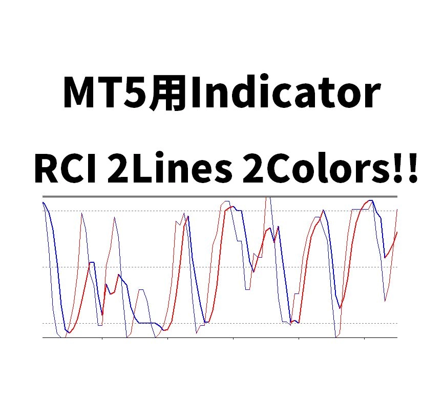 RCI 2Lines 2Colors - Indicators・E-books - GogoJungle | Auto Trading ...