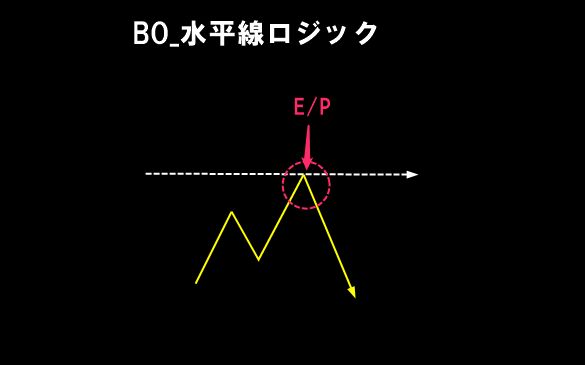 BO水平線ロジック インジケーター・電子書籍