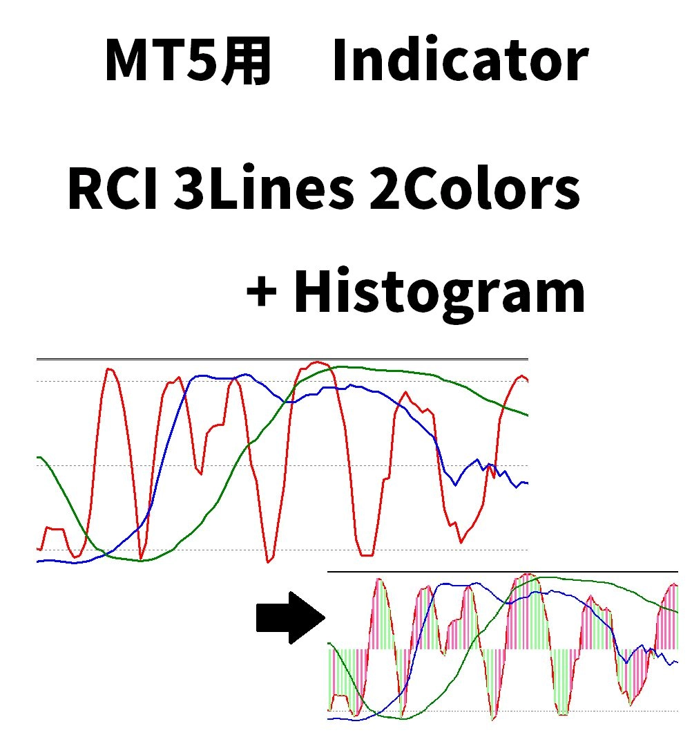 RCI 3Lines 2Colors Histogram - インジケーター・電子書籍 - 世界のトレード手法・ツールが集まるマーケット ...