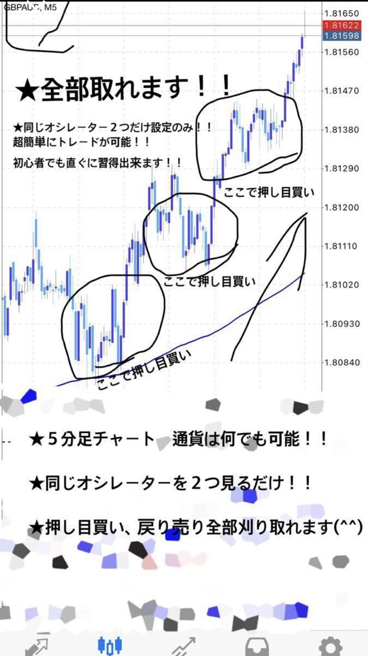 ☆FX最強のフィボナッチオシレーター手法を教えます☆インジケータの組み合わせ スマホ限定ロジック脱サラ！！専業トレーダー