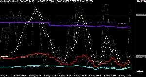 マルチタイムストキャス