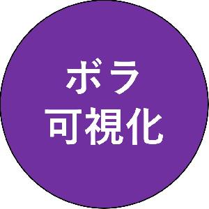 『VolatilityBar』指定した値幅を常に表示