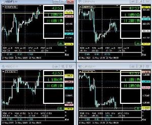 吉田FXサインツール