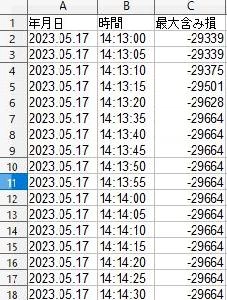 最大含み損をCSVに一定時間で出力するインジケーター（無料版）