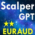 Scalper GPT EURAUD Tự động giao dịch