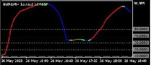 BB2σチェッカー