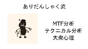 ありだんしゃく流、MTF分析、テクニカル分析、大衆心理を利用したトレード手法 投資ナビ＋