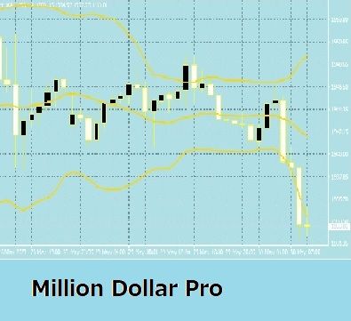 Million Dollar Pro Indicators/E-books