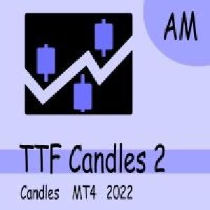 TTF Candles 2 AM