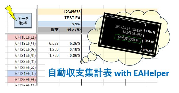自動収支集計表 with EAHelper Indicators/E-books