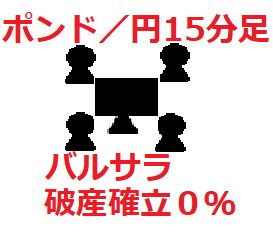 バルサラ０％ポンド円 Auto Trading