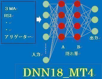 ディープ・ニューラルネットワーク18MT4 インジケーター・電子書籍