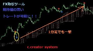1日20pips～40pipsを手堅く獲る　c.creator system