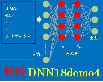【無料】ディープ・ニューラルネットワーク18MT4 Chỉ báo - Sách điện tử
