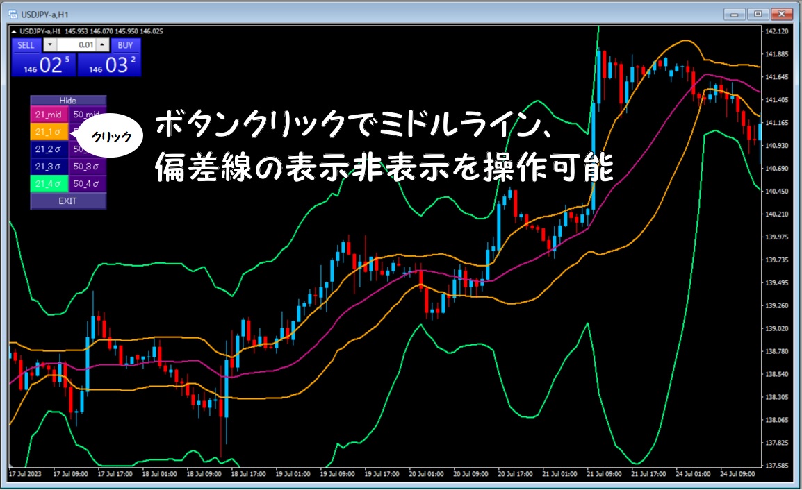 ダブルボリンジャーバンド - インジケーター・電子書籍 - 世界のトレード手法・ツールが集まるマーケットプレイス - GogoJungle